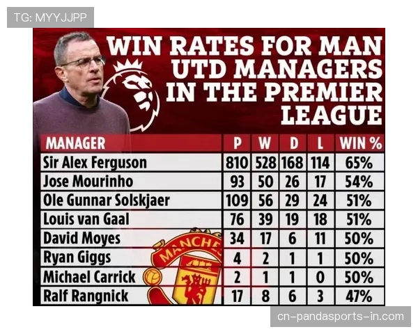 曼联争四形势变化逐步反映，对赛季最终走势产生直接影响