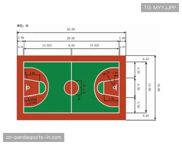 三分投篮：球场上的那条线到底是怎么一回事？