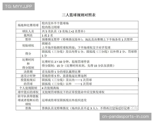 深度解析篮球判罚优先级规则的判定逻辑