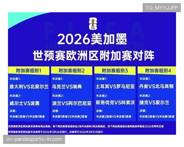 2026世界杯48队分12个小组怎么分配每组4队